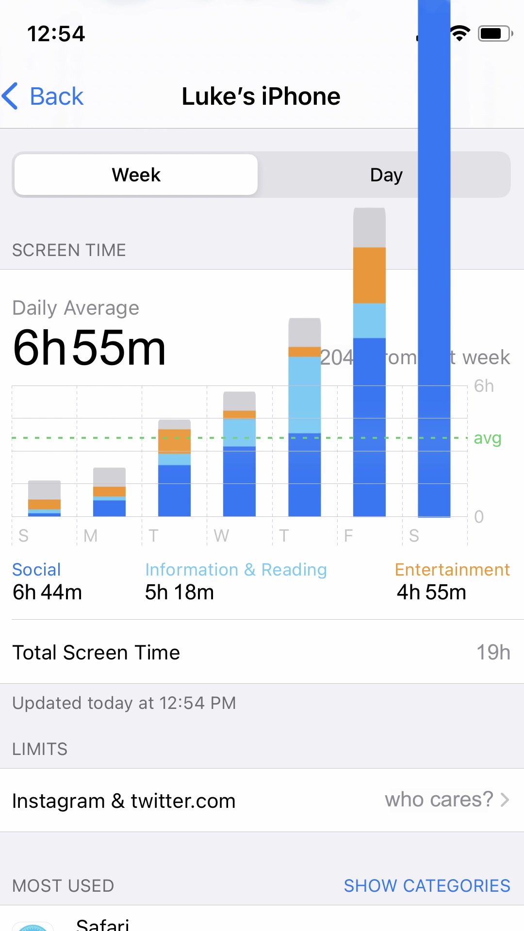 Luke’s iPhone Week SCREEN TIME Daily Average 6h55m Social 6h 44m Information & Reading 5h 18m Entertainment 4h 55m Total Screen Time 19h Updated today at 12:54 PM LIMITS Instagram & twitter.com who cares? MOST USED SHOW CATEGORIES Safari