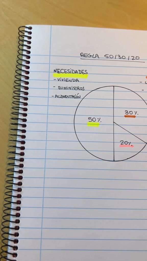 REGLA 50/30/20  NECESIDADES - VIVIENDA - SUMINISTROS - ALIMENTACIÓN  50% 30% 20%