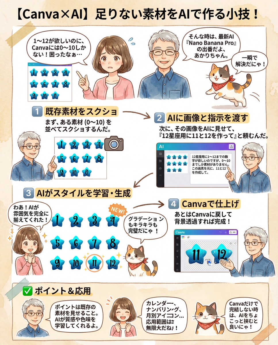 Infographic / Edu Visual - Canva Asset Creation and Style Matching Prompt